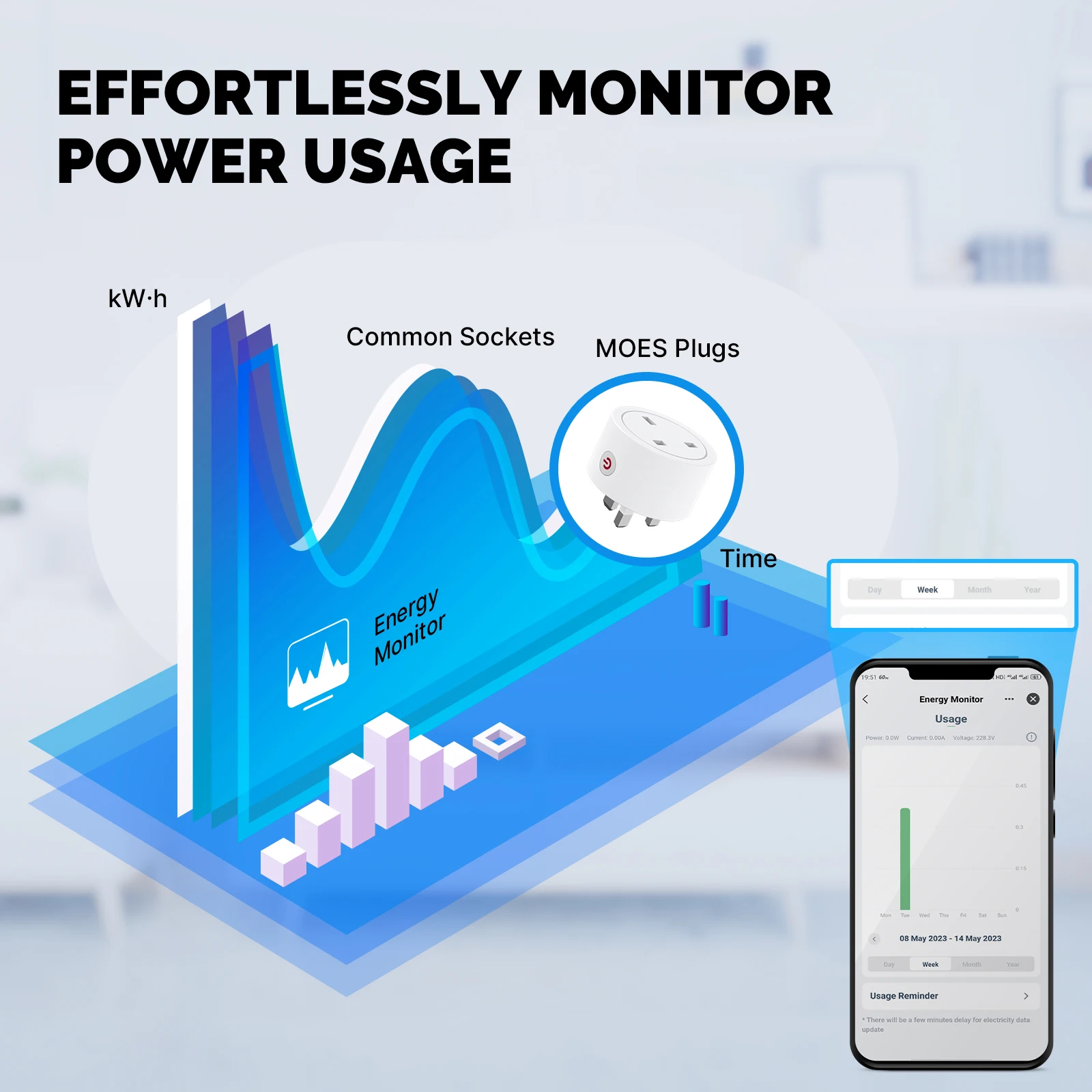 MOES Smart EU/US/UK Plug Matte - Smart Home Apple 리뷰 및 가격