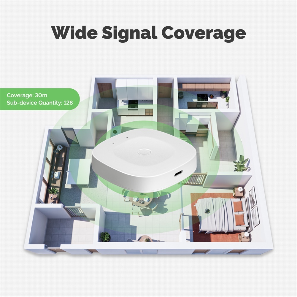 2026 Multimode Smart= Gateway= - Zigbee Gateway 리뷰 및 가격