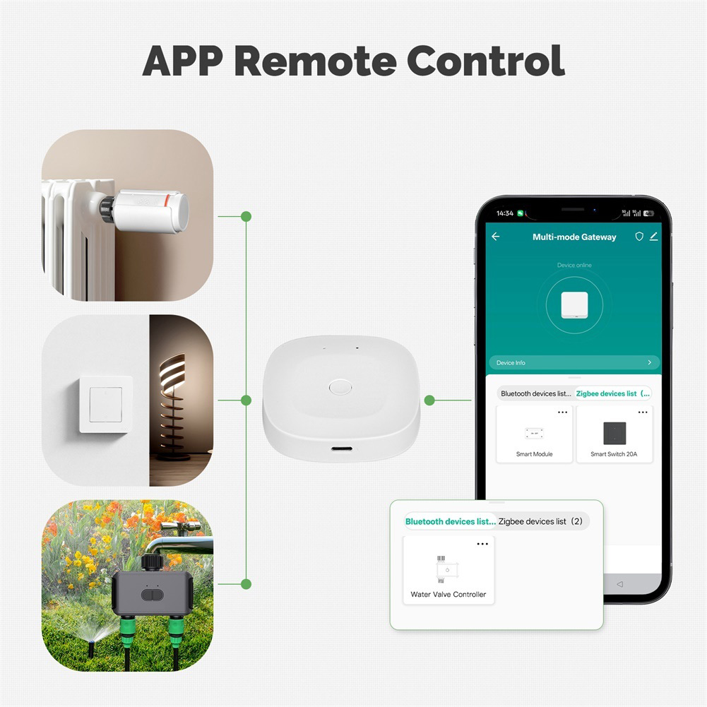 2026 Multimode Smart= Gateway= - Zigbee Gateway 리뷰 및 가격