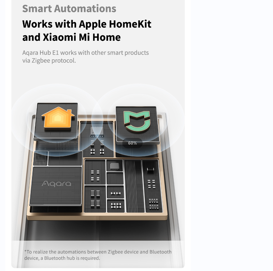 Original Aqara Smart Hub E1 Zi - Smart Home Apple 리뷰 및 가격