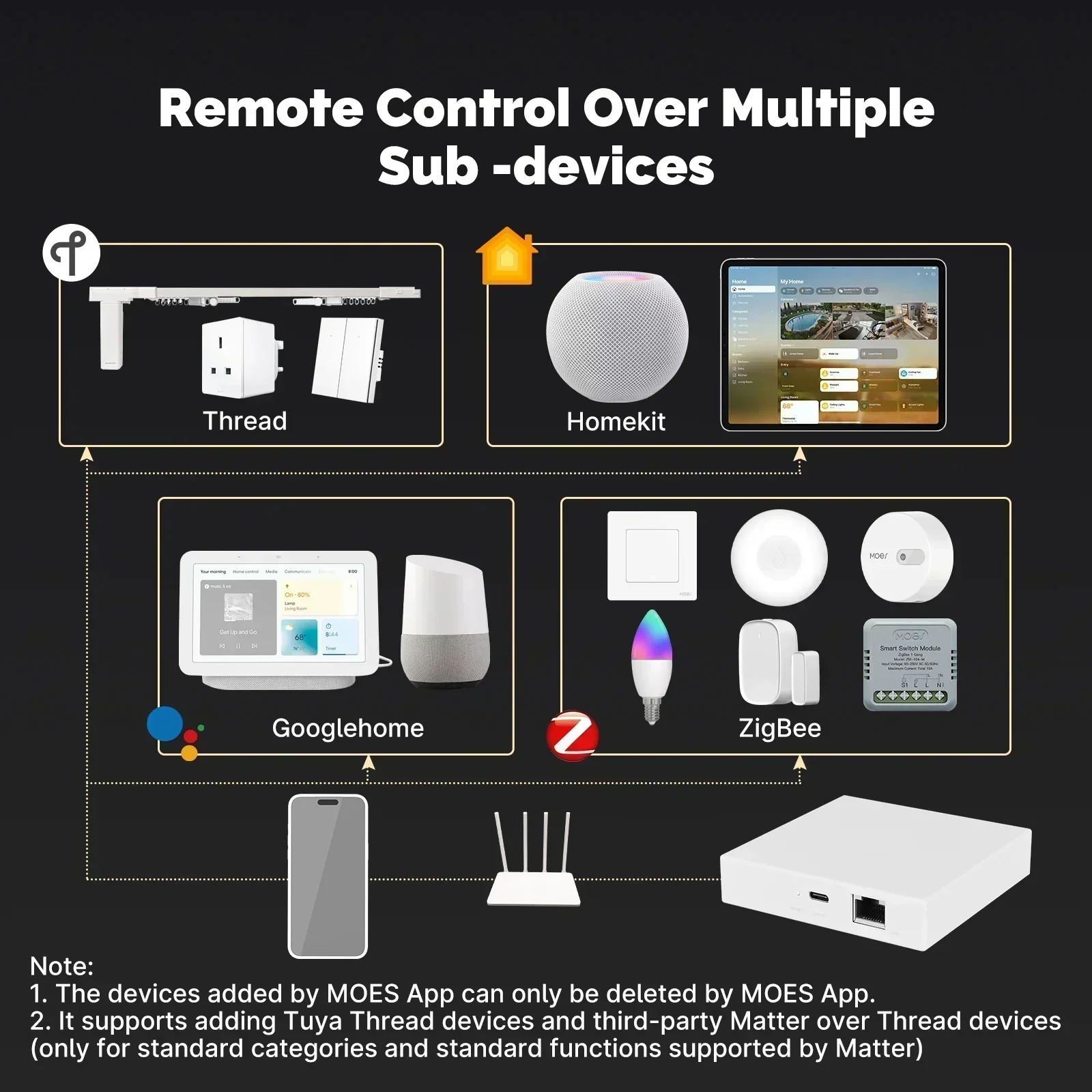 MOES Tuya Zigbee Matter Thread - Smart Home Apple 리뷰 및 가격
