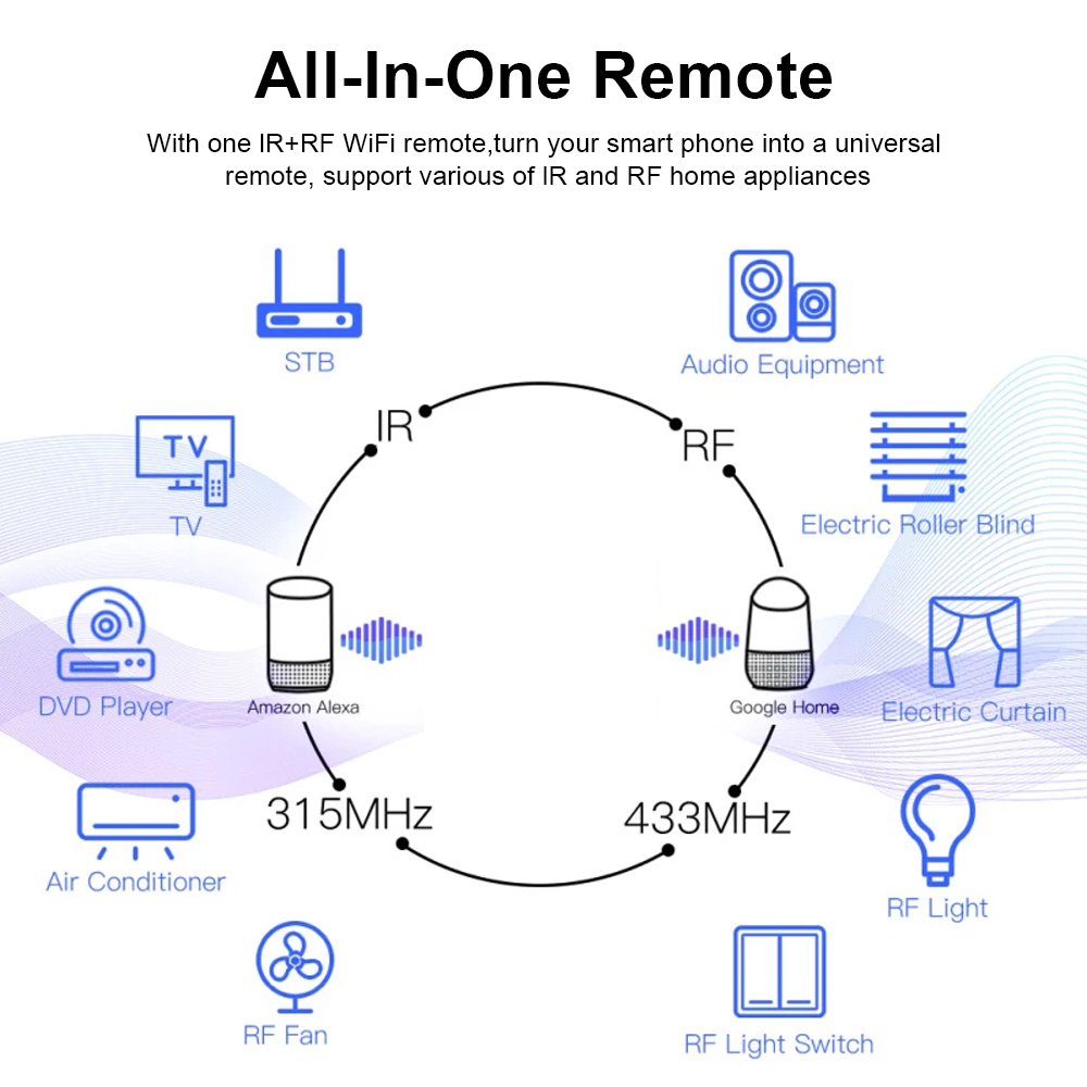 Tuya WiFi RF IR Remote Control - Smart Home Ikea 리뷰 및 가격