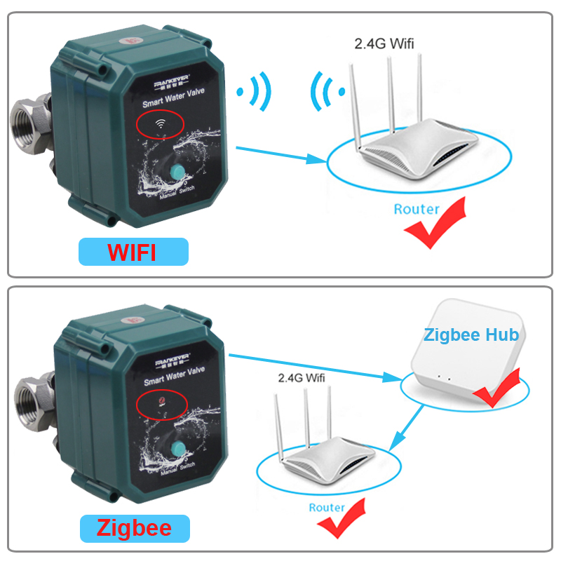 Tuya Zigbee Wifi Valve 0% To 1 - Smart Home Ikea 리뷰 및 가격