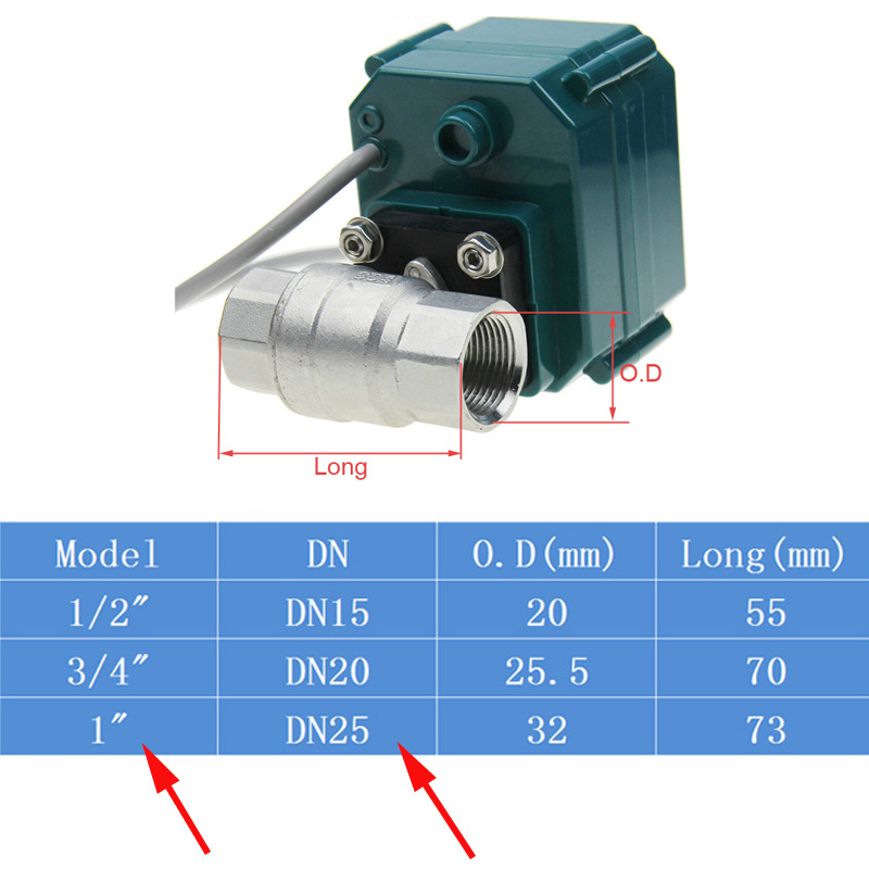 Tuya Zigbee Wifi Valve 0% To 1 - Smart Home Ikea 리뷰 및 가격