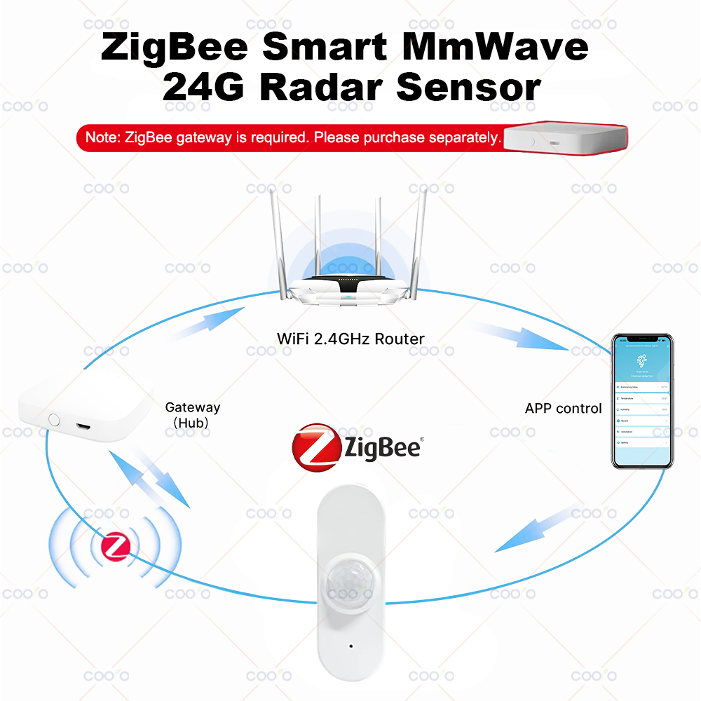24G MmWave Radar Human Presenc - Zigbee Motion Sensor 리뷰 및 가격