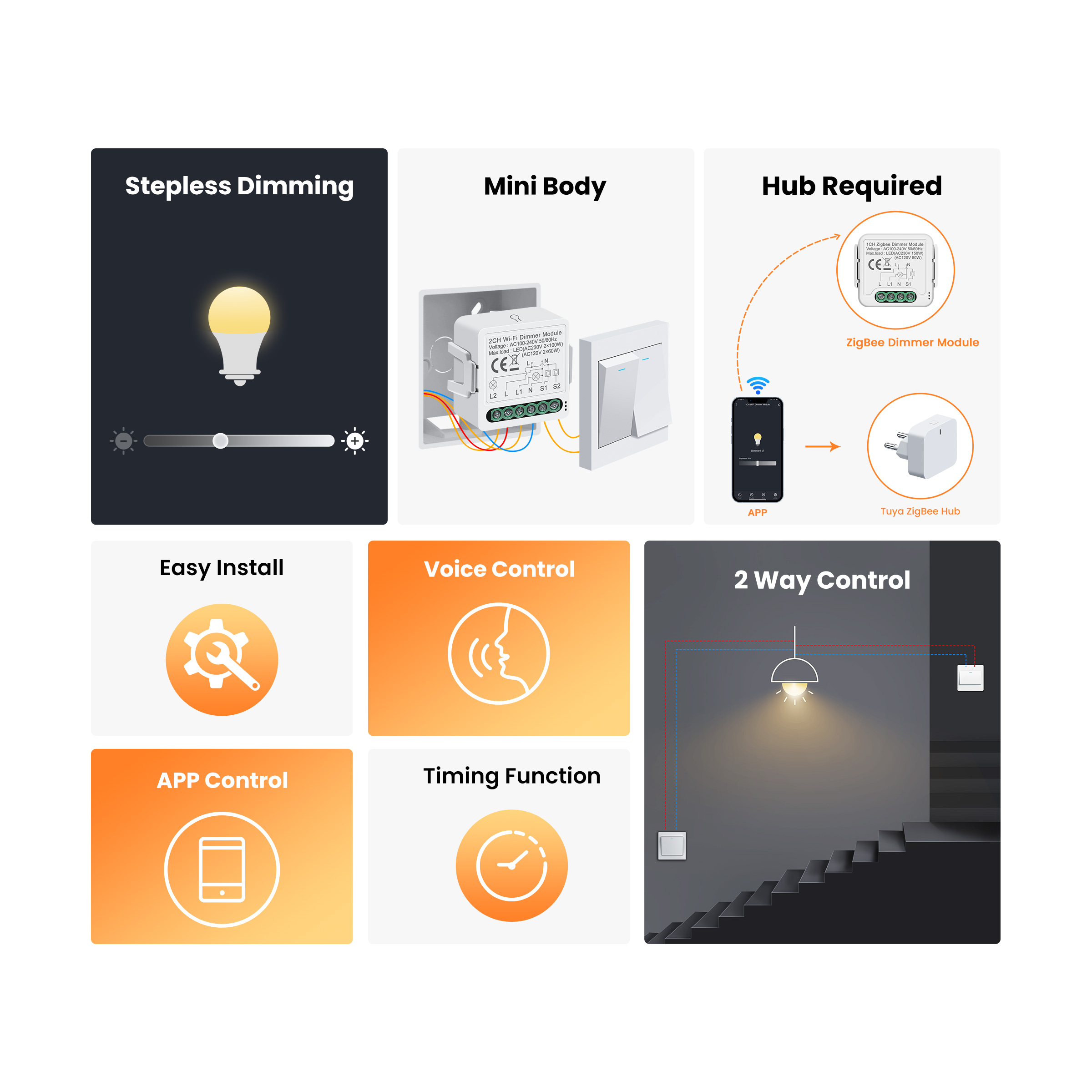 GIRIER Tuya Smart WiFi ZigBee  - Smart Home Button 리뷰 및 가격