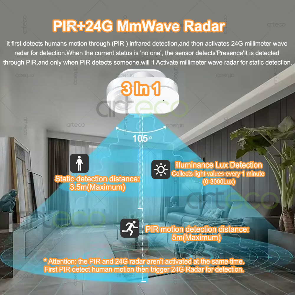 Smart Human Presence Motion Se - Zigbee Motion Sensor 리뷰 및 가격