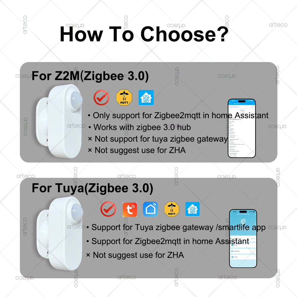 Smart Human Presence Motion Se - Zigbee Motion Sensor 리뷰 및 가격