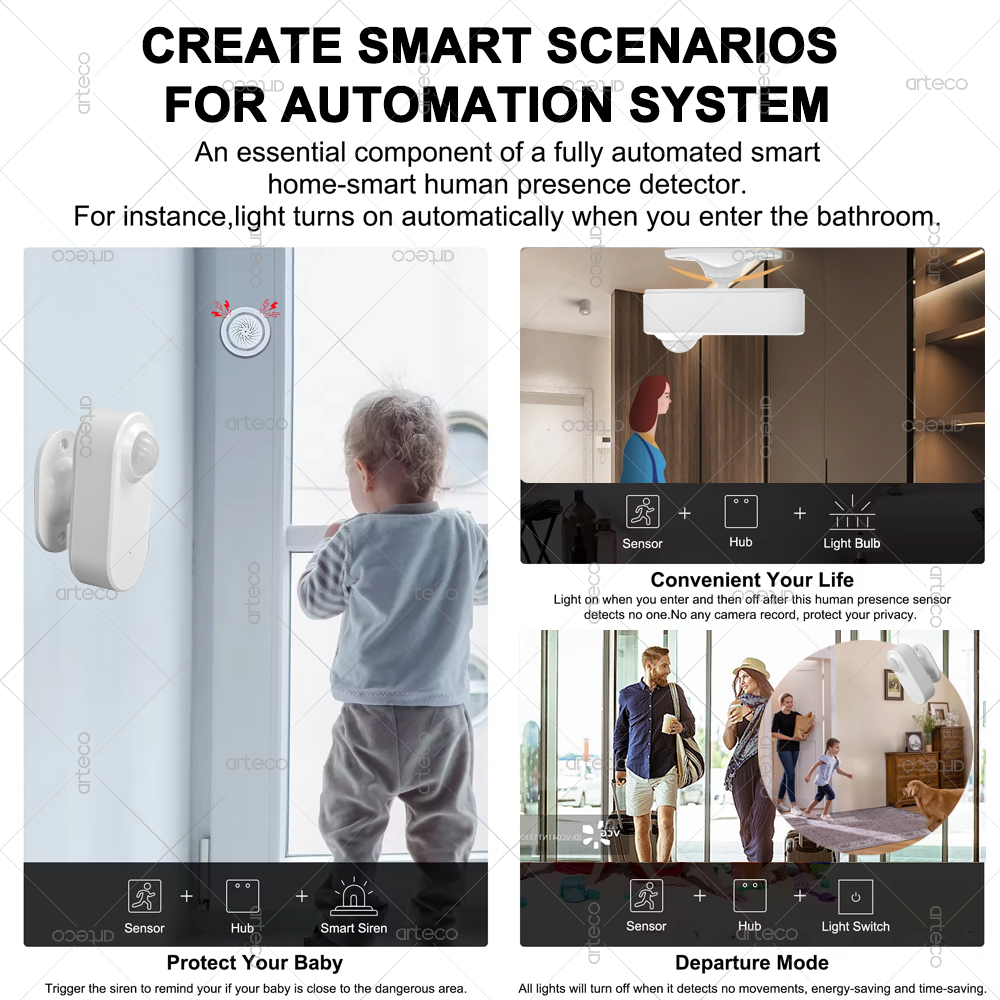 Smart Human Presence Motion Se - Zigbee Motion Sensor 리뷰 및 가격