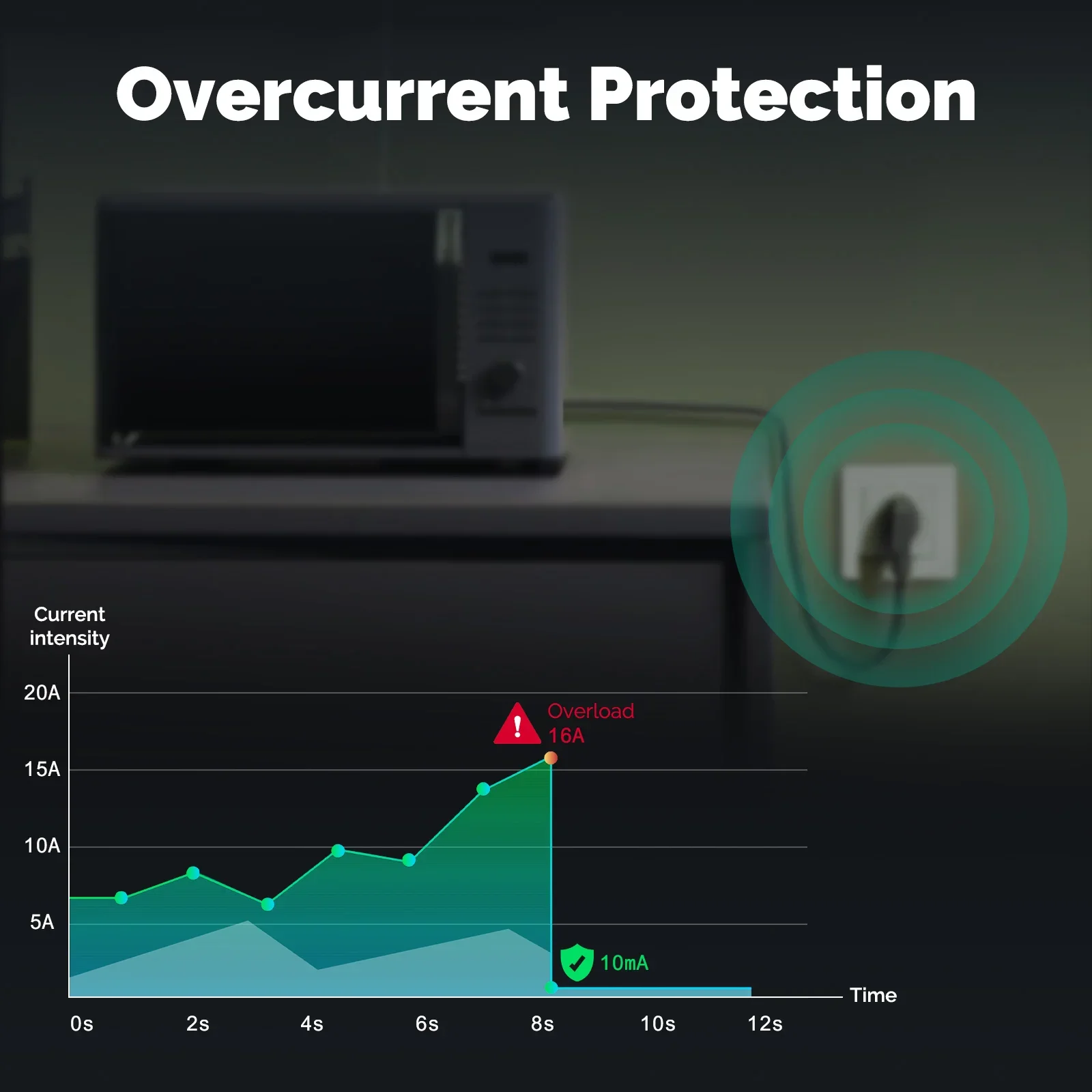 MOES Tuya ZigBee Smart Socket  - Smart Home Monitor 리뷰 및 가격