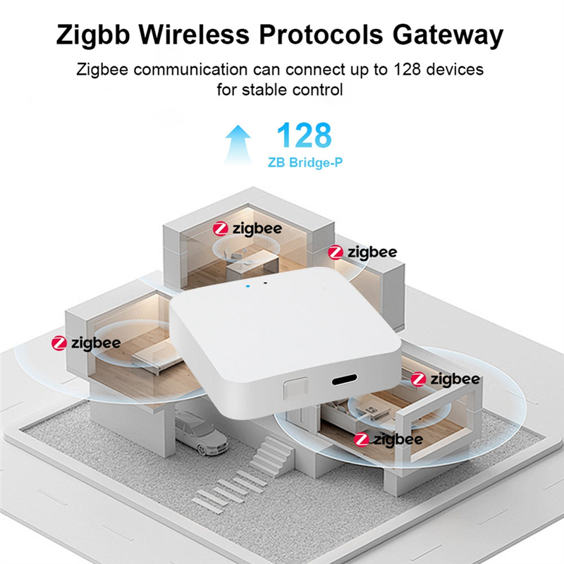 ABRS-Wireless Bridge 2.4Ghz Sm - Zigbee Gateway 리뷰 및 가격