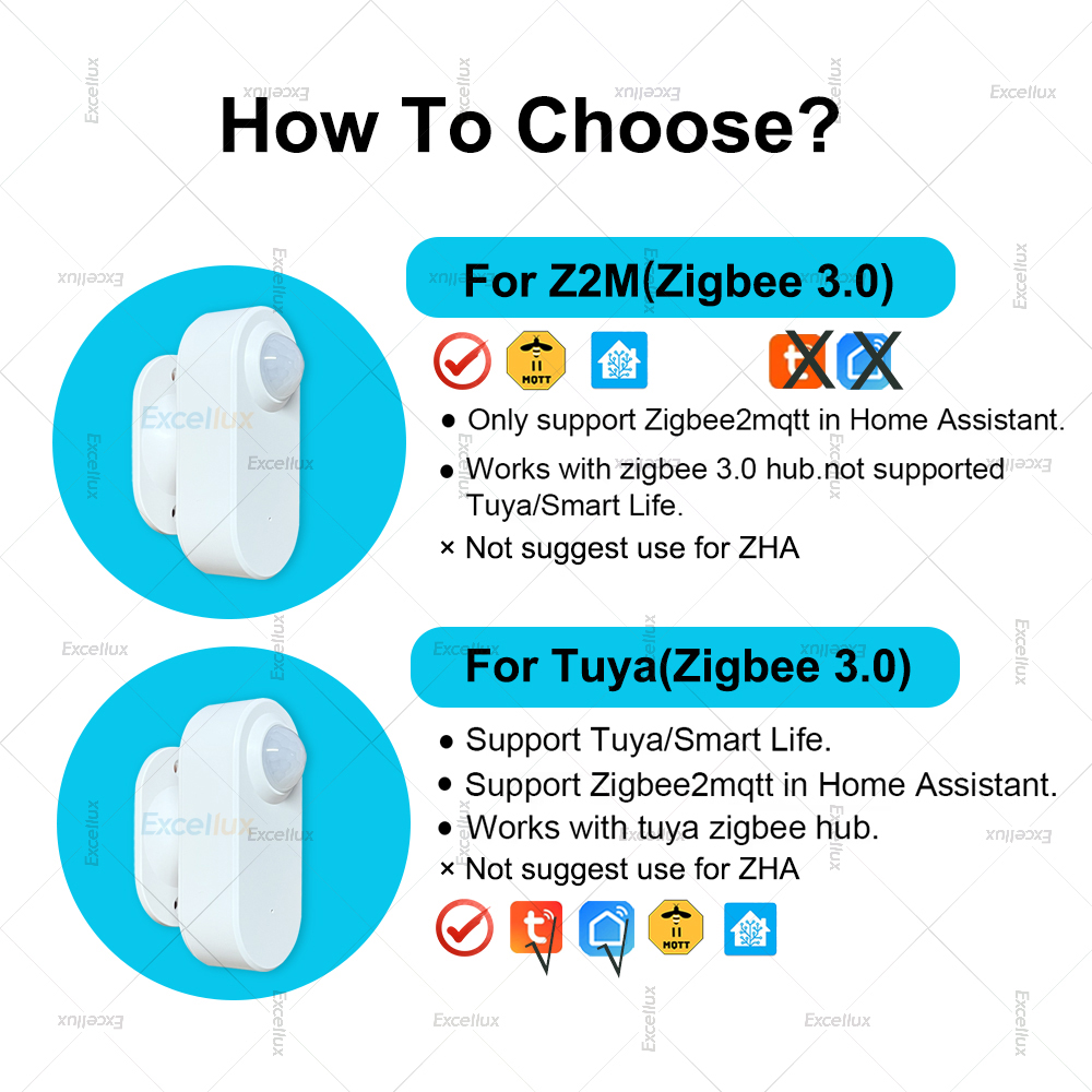 Zigbee PIR Human Motion Sensor - Zigbee Gateway 리뷰 및 가격