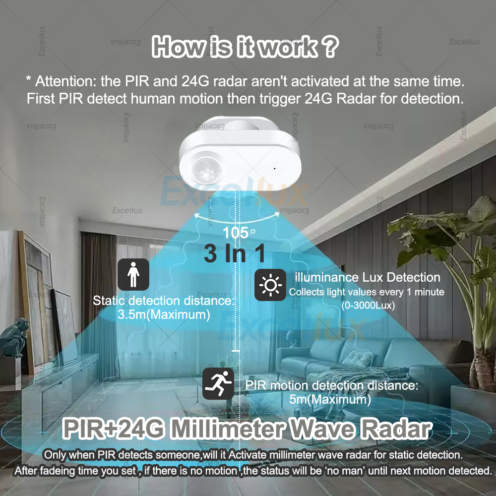 Zigbee PIR Human Motion Sensor - Zigbee Gateway 리뷰 및 가격