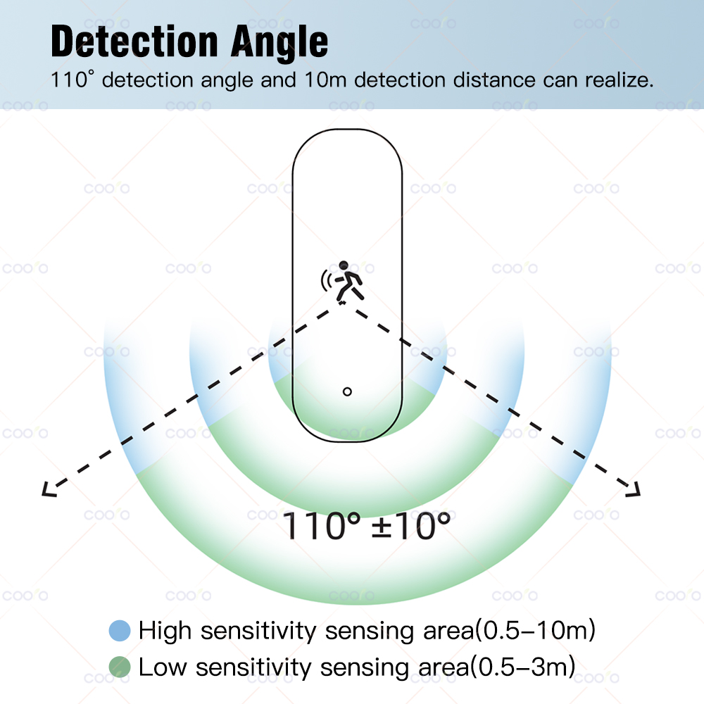 Zigbee 10G MmWave Radar Motion - Zigbee Gateway 리뷰 및 가격