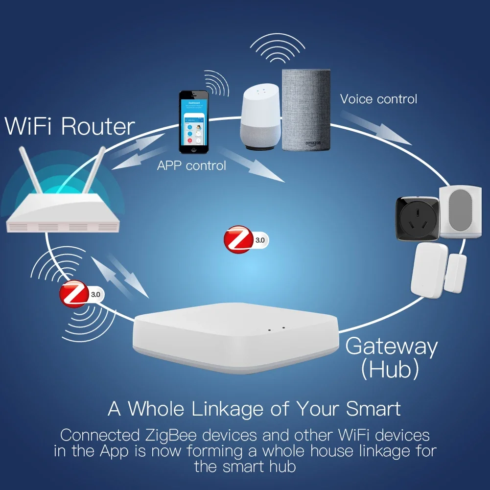 Tuya ZigBee 3.0 Smart Gateway  - Smart Home Ikea 리뷰 및 가격